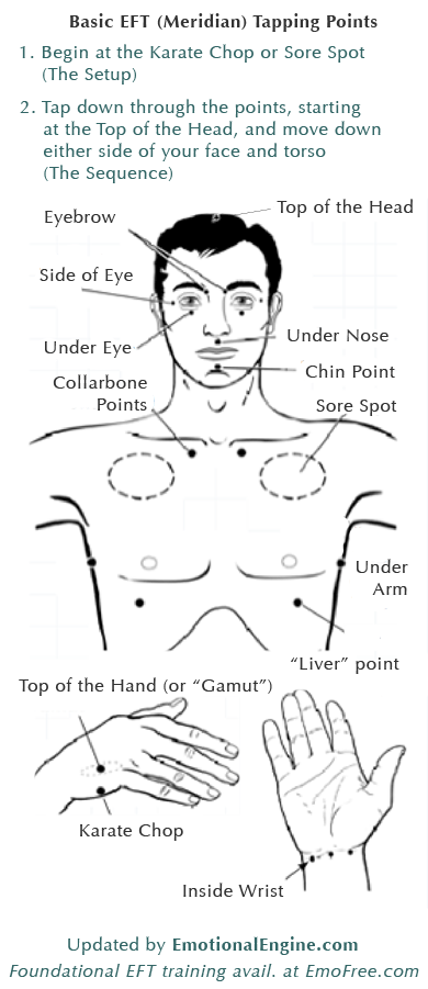 EFT Tapping Points